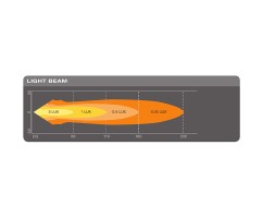 OSRAM Ledriving® Cube MX85-SP LEDDL101-SP