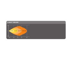 OSRAM Ledriving® Cube MX85-WD LEDDL101-WD