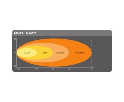 OSRAM Ledriving® Reversing FX120S-WD LEDDL109-WD